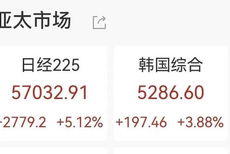 金融信息服务新格局 标准化与个性化的平衡与突破