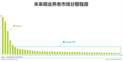 2022年中国商业养老服务市场发展研究报告 银发经济下的蓝海机遇与金融赋能路径